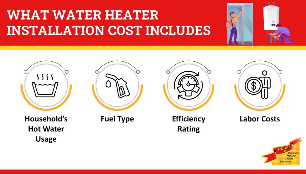 goldenrule water heater cost infographic